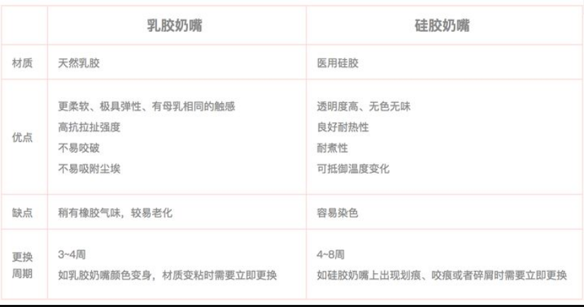 乳膠和硅膠有什么區(qū)別？列舉幾個例子說明硅膠和乳膠材質(zhì)優(yōu)缺點(diǎn)